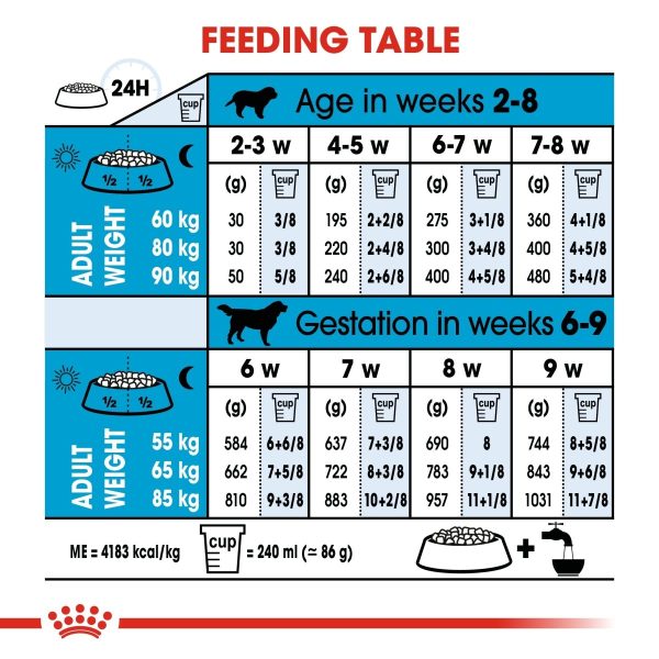 ROYAL CANIN Giant Starter Mother & Babydog Dry Dog Food Discount