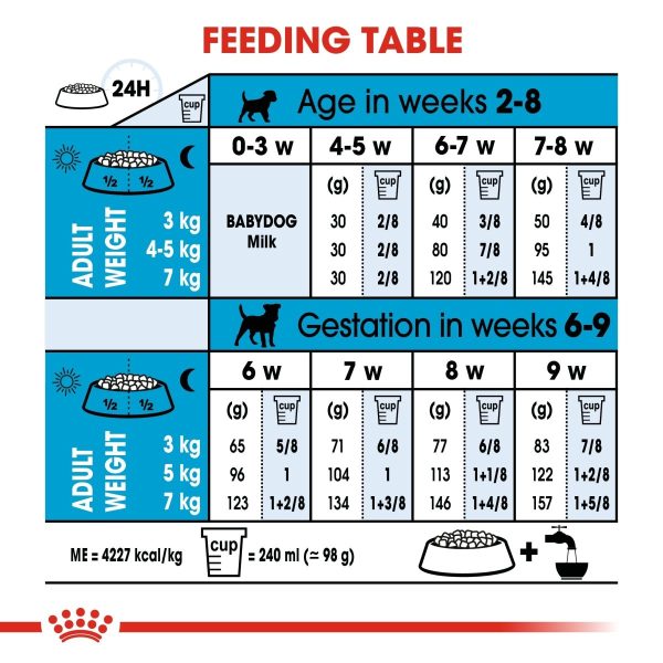 ROYAL CANIN® Mini Starter Mother & Babydog Adult and Puppy Dry Food Online Hot Sale